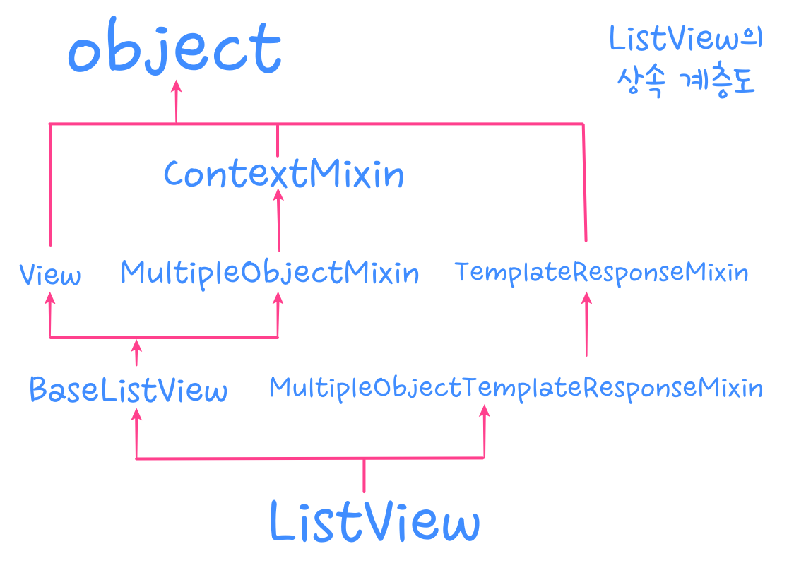 python object class ì¼ë° í´ëì¤ diagramì ëí ì´ë¯¸ì§ ê²ìê²°ê³¼