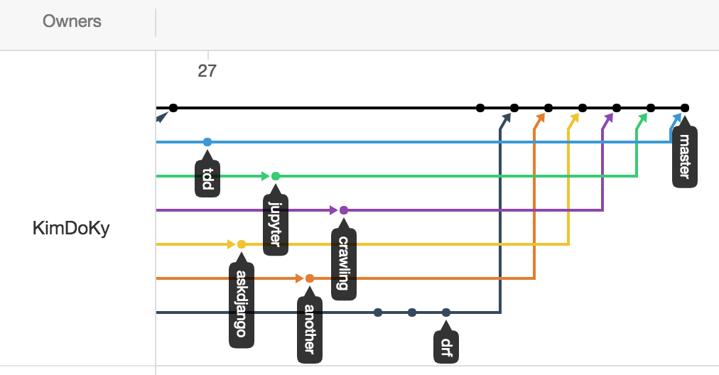 git-change-branch-name